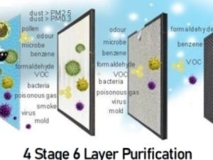 Ionizer Air Purifier